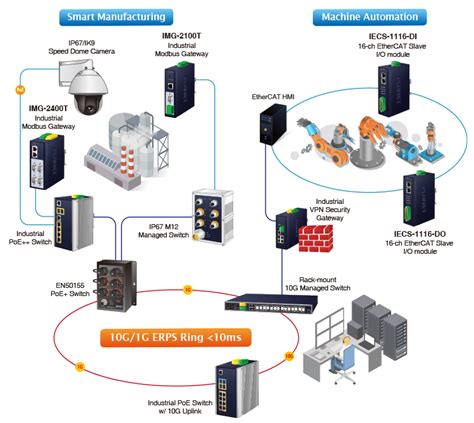 Control Tech Inc: Revolutionizing Industrial Automation Solutions