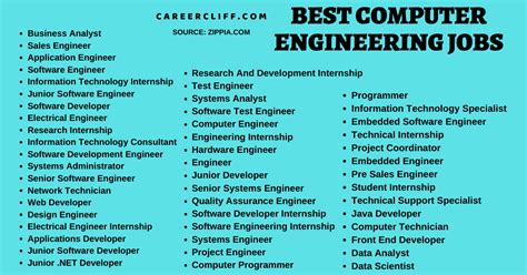 Cv Tech Jobs: Unlocking Career Opportunities In Computer Vision