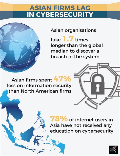 Cyber Threats In Southeast Asia: Growing Concerns