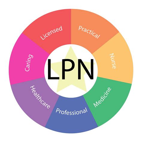 Del Tech Lpn Program: Advantages And Application Process