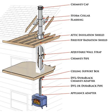 Dura Tech Chimney Pipe: Safe And Reliable Venting Solutions