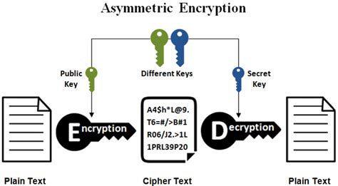 Ecc Tech Wars: Encryptions Future At Stake