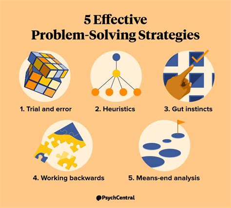 Effective Tech Problem Solving Strategies And Techniques