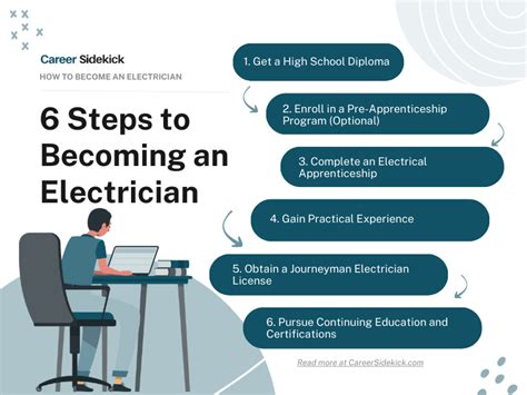 Electrician Jobs In Road Tech: Career Opportunities Ahead