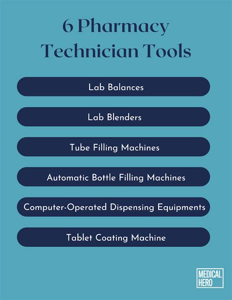 Essential Pharmacy Tech Tools For Efficient Workflow