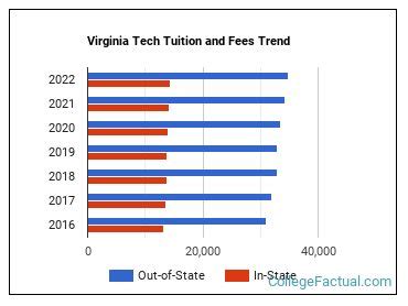 Essex Tech Tuition Cost: Affordable Options For Students