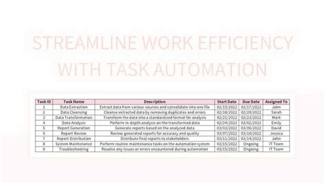 Excel Machine Tech: Boosting Productivity With Automation