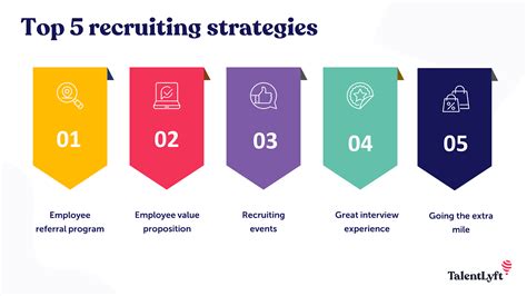 Expert Med Tech Recruitment Strategies For Top Talent