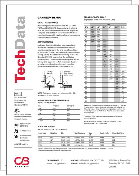 Explore The Jp202 Tech Sheet In 5 Easy Steps