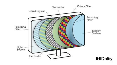 Exploring Color Tech 6.34: Enhanced Display Technology