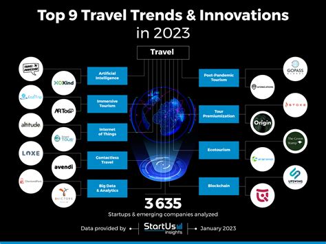 Exploring Ct Tech Travel Trends And Innovations