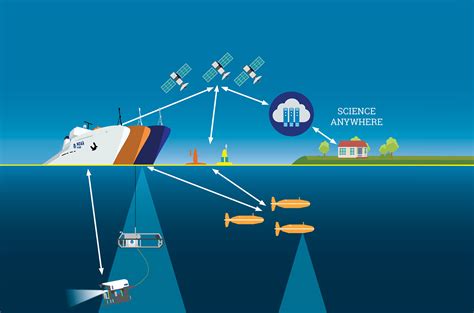 Exploring Echo Tech Marine: Innovation In Ocean Exploration