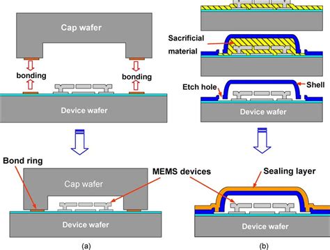 Exploring Strip Tech: The Future Of Wafer Processing