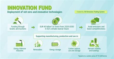 Fashion Tech Investors: Top Players Funding Innovation