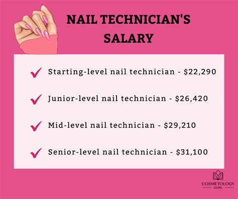 Florida Nail Tech Salary: 5 Facts To Know