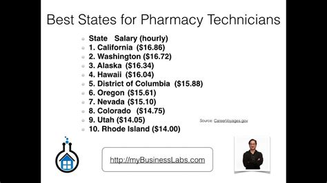 Florida Pharmacy Tech Salary: 5 Figures You Need To Know