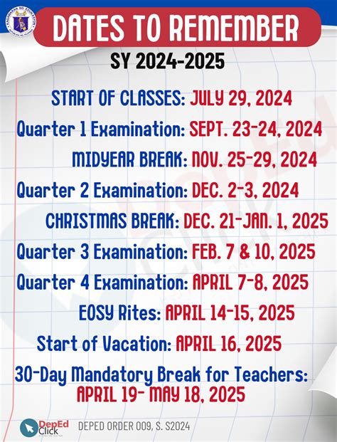 Forsyth Tech Disbursement Dates: Key Dates To Remember