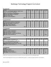 Forsyth Tech Radiology Program Overview And Requirements