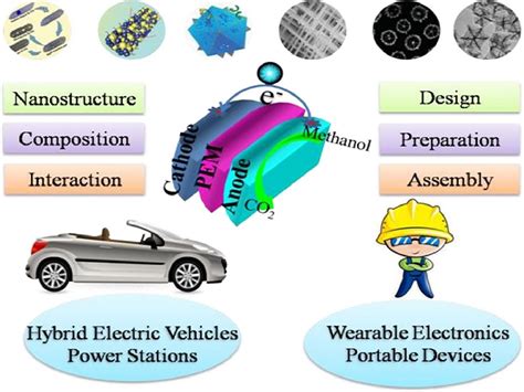 Fuel Tech 600: Revolutionizing Performance And Efficiency