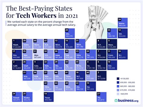 Generator Tech Salary: Average Pay And Job Outlook