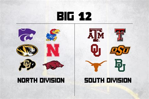 Georgia Tech Big Ten Expansion Possibilities