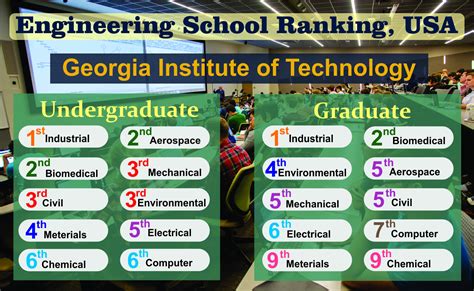 Georgia Tech Ranking Revealed: Top Lists You Need