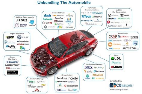 Gm Tech Forum: Innovations And Insights For Automotive Experts