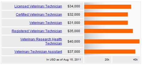 Guitar Tech Salary: How Much Do They Get Paid