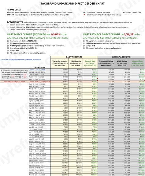 Gwinnett Tech Refund Dates 2023: Key Deadlines Revealed