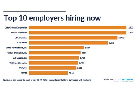 High Tech High Jobs In Demand Today