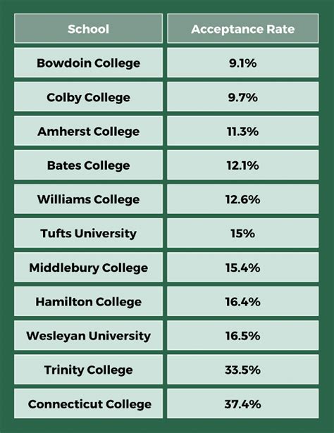 High Tech High School Acceptance Rate Revealed