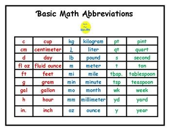 High-Tech Time Measure Abbreviations Explained