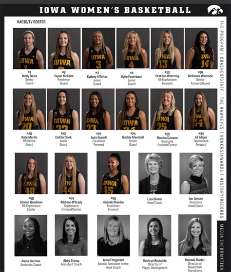 Indiana Tech Womens Basketball Roster And Team Profiles