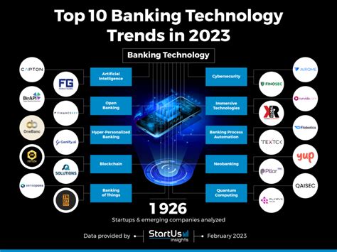 Investing In The Future Of Banking Through Tech Ventures