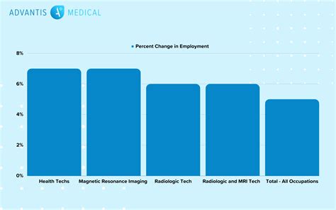 Iowa Rad Tech Salary: Top Paying Cities Revealed