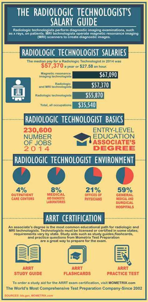 Iowa Radiology Tech Salary: 5 Things You Need Know