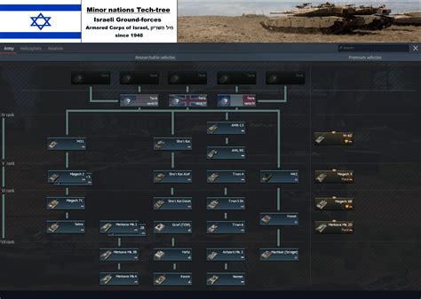 Israel Tech Tree In War Thunder: A Comprehensive Guide