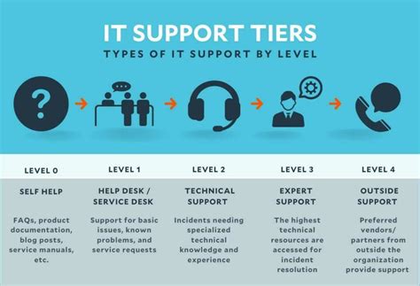 Iup Tech Support: Expert Help For Technical Issues