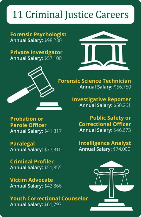 Ivy Tech Criminal Justice Degree: Unlocking Career Opportunities