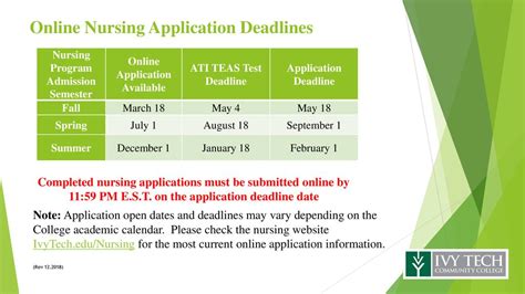 Ivy Tech Nursing Application Deadline 2024: Key Dates