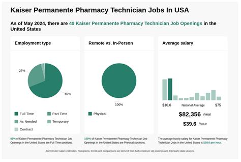 Kaiser Permanente Pharmacy Tech Job Opportunities And Careers