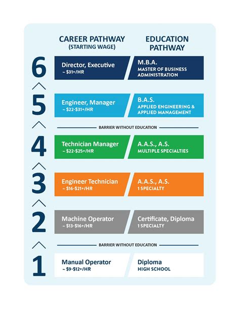 La Tech University Job Opportunities And Career Paths