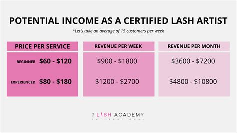 Lash Tech School Cost: What To Expect