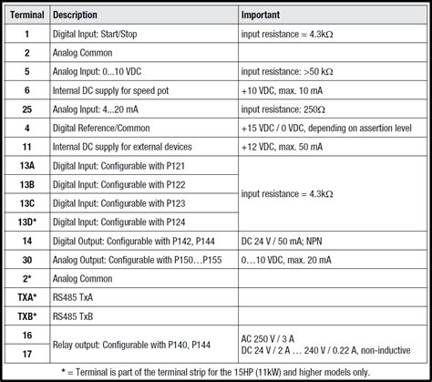 Lenze Ac Tech Drive Fault Codes Explained