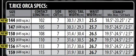 Lib Tech Orca Sizing Guide: Find Your Perfect Fit