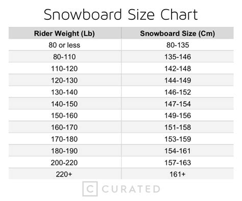 Lib Tech Snowboard Size Chart Guide