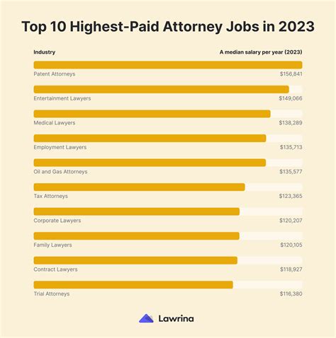 Lincoln Tech Graduate Salary: How Much Do They Make