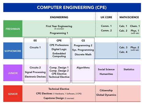 Louisiana Tech Computer Science Degree Curriculum Overview