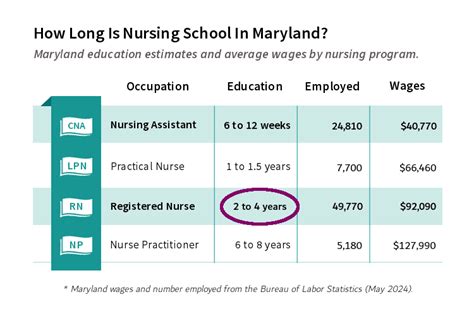 Louisiana Tech Nursing Program Overview And Requirements