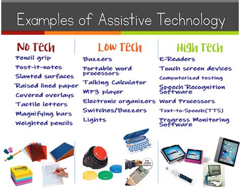 Low-Tech Assistive Technology Solutions For Everyday Life